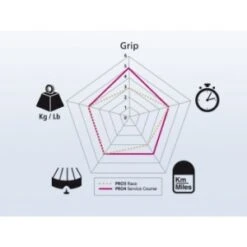 Pneu MICHELIN PRO 4 Service Course 700x23 Gris -Magasin De Sport De Vélo pneu michelin pro 4 competition 700x23 gris 3