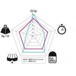 Pneu MICHELIN PRO 4 GRIP Service Course 4-Season 700x23 -Magasin De Sport De Vélo pneu michelin pro 4 grip service course 4 season 700x23 3